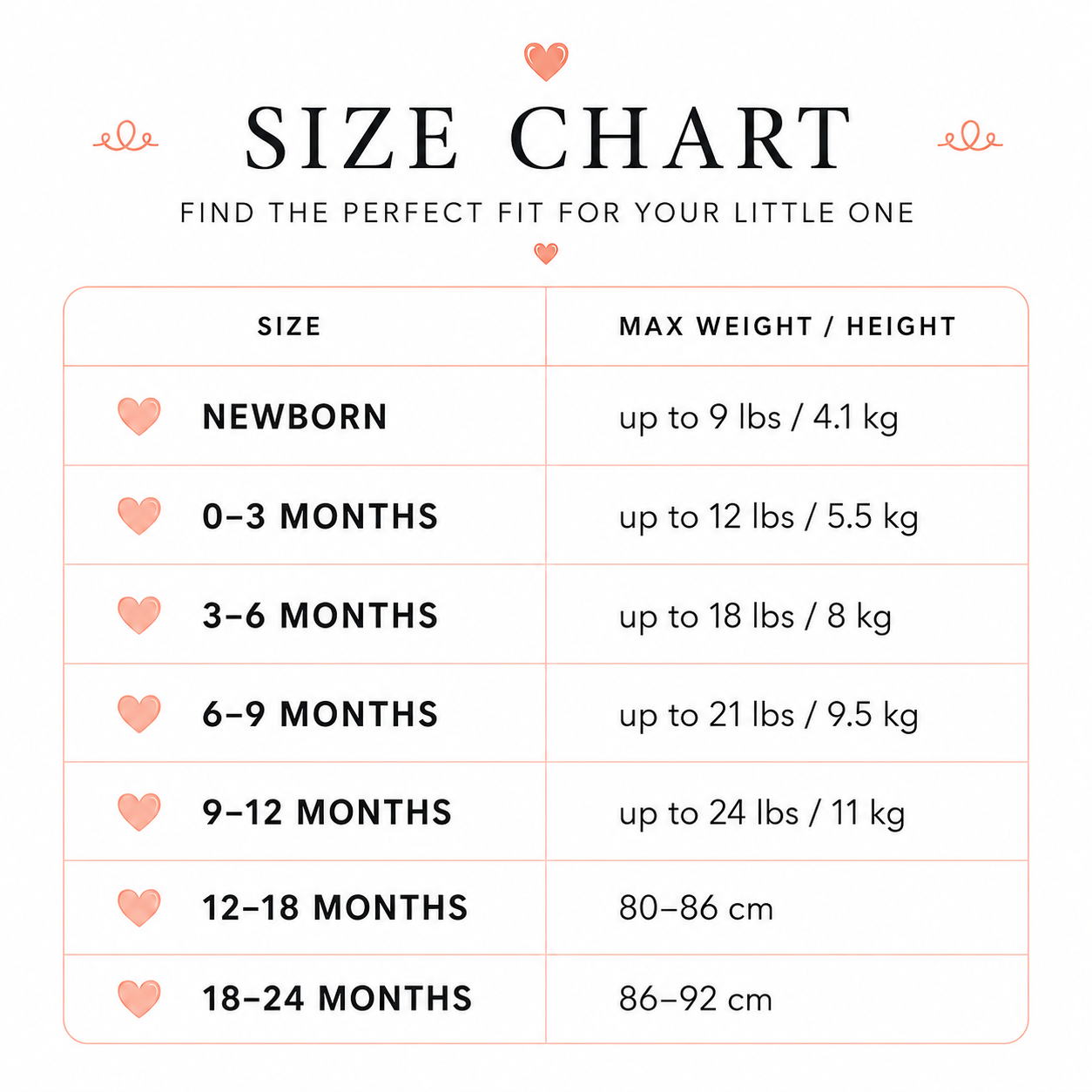 A size chart table for baby clothing or sizing, with categories from newborn to 18-24 months and max weight/height limits, on a white background with pink heart icons and decorative flourishes.