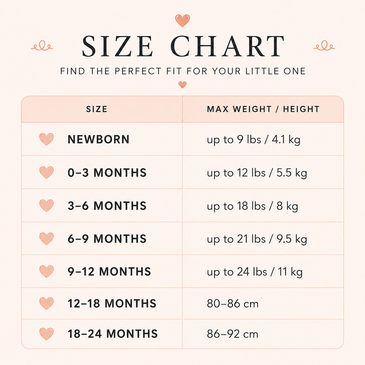 A size chart graphic with a table listing age ranges from newborn to 18-24 months and corresponding max weight/height limits, on a pale pink background with decorative heart icons.