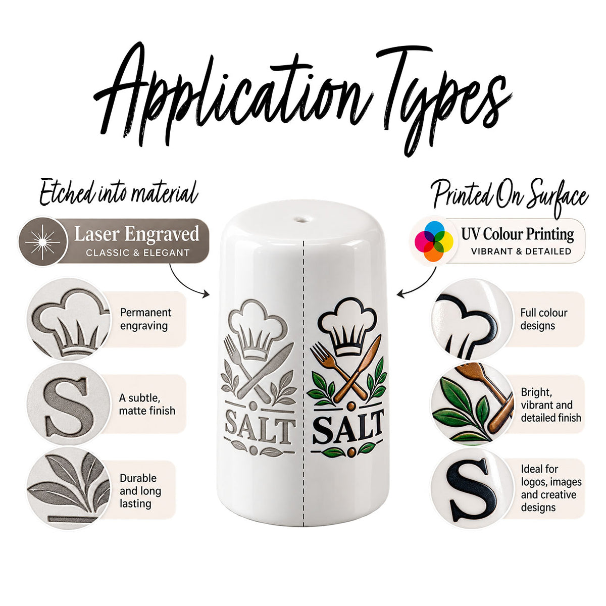 An infographic titled 'Application Types' showing a white ceramic salt and pepper shaker with a laser-engraved chef's hat and crossed utensils design. The graphic explains two application methods: 'Etched into material' and 'Printed On Surface' with icons and descriptions for laser engraving and UV color printing.